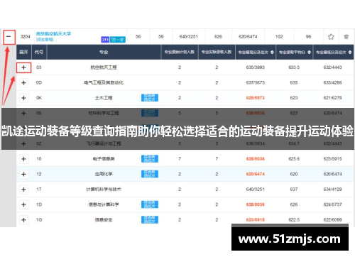 凯途运动装备等级查询指南助你轻松选择适合的运动装备提升运动体验