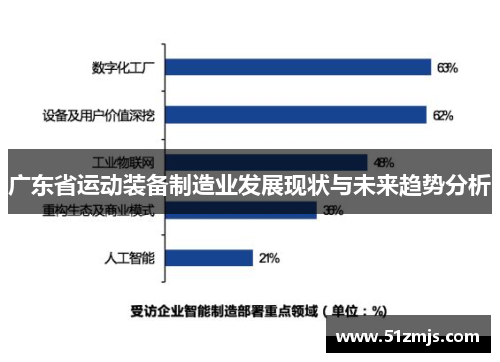 广东省运动装备制造业发展现状与未来趋势分析